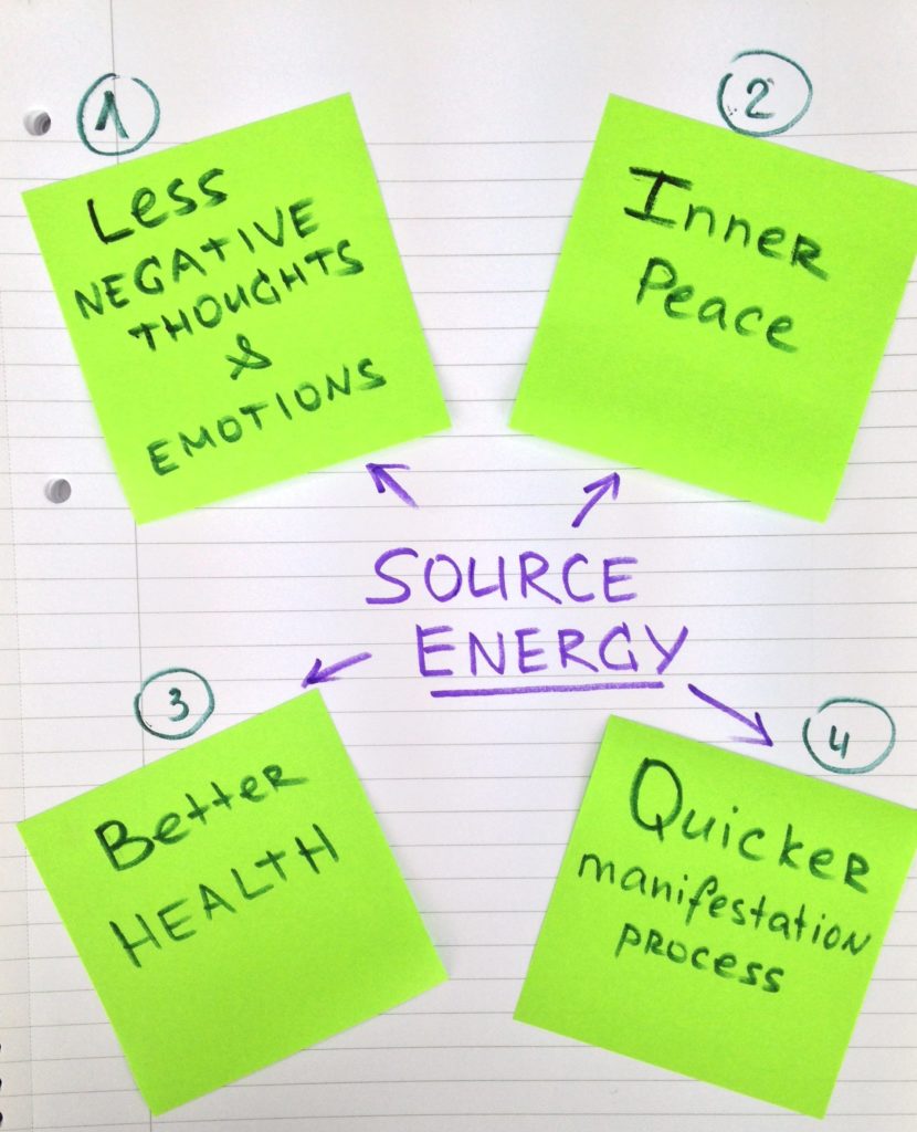 Diagrama De Beneficios De Fuente De Energía