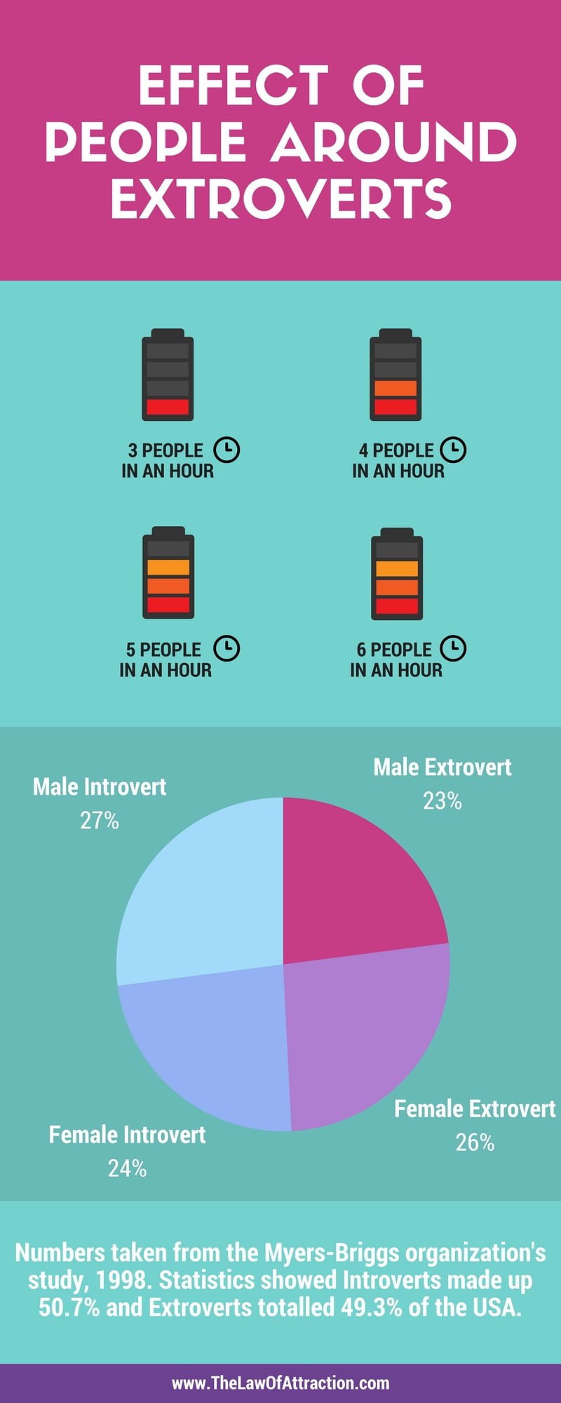 EFECTO DE LAS PERSONAS ALREDEDOR DE EXTROVERTS