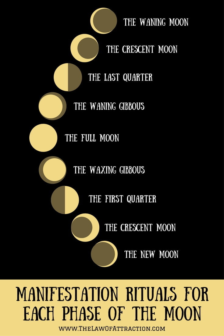 Rituales De Manifestación Para Cada Fase De La Luna